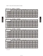 Preview for 325 page of Fujitsu AB*G14LVTA Technical Manual