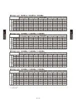 Preview for 336 page of Fujitsu AB*G14LVTA Technical Manual