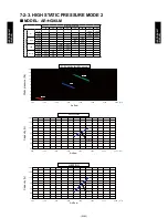 Предварительный просмотр 88 страницы Fujitsu AB*G18LVTB Series Design & Technical Manual