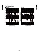 Предварительный просмотр 106 страницы Fujitsu AB*G18LVTB Series Design & Technical Manual