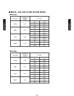 Предварительный просмотр 172 страницы Fujitsu AB*G18LVTB Series Design & Technical Manual