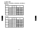 Предварительный просмотр 221 страницы Fujitsu AB*G18LVTB Series Design & Technical Manual