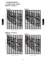 Предварительный просмотр 222 страницы Fujitsu AB*G18LVTB Series Design & Technical Manual