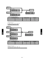 Предварительный просмотр 239 страницы Fujitsu AB*G18LVTB Series Design & Technical Manual