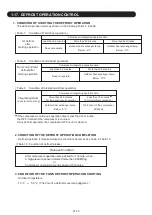 Preview for 22 page of Fujitsu AB G18LVTB Series Service Instruction