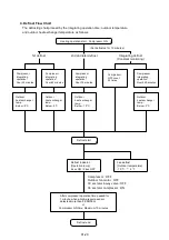 Preview for 23 page of Fujitsu AB G18LVTB Series Service Instruction