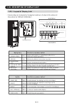 Preview for 33 page of Fujitsu AB G18LVTB Series Service Instruction