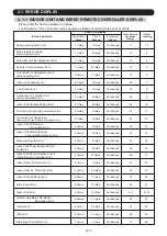 Preview for 40 page of Fujitsu AB G18LVTB Series Service Instruction