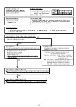 Preview for 74 page of Fujitsu AB G18LVTB Series Service Instruction