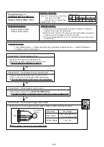 Preview for 78 page of Fujitsu AB G18LVTB Series Service Instruction