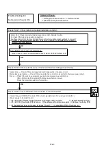 Preview for 88 page of Fujitsu AB G18LVTB Series Service Instruction