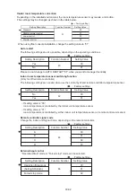 Preview for 100 page of Fujitsu AB G18LVTB Series Service Instruction