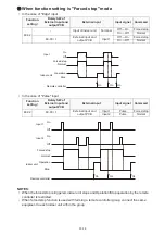 Preview for 114 page of Fujitsu AB G18LVTB Series Service Instruction