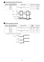 Preview for 116 page of Fujitsu AB G18LVTB Series Service Instruction