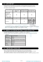 Preview for 24 page of Fujitsu AB* G24LVLA Service Instruction