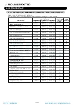 Preview for 34 page of Fujitsu AB* G24LVLA Service Instruction