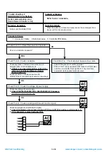 Preview for 37 page of Fujitsu AB* G24LVLA Service Instruction