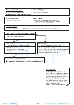 Preview for 46 page of Fujitsu AB* G24LVLA Service Instruction