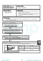 Preview for 54 page of Fujitsu AB* G24LVLA Service Instruction