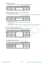 Preview for 70 page of Fujitsu AB* G24LVLA Service Instruction