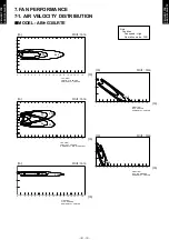 Preview for 15 page of Fujitsu AB G30LRTE Series Design & Technical Manual