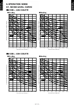 Preview for 20 page of Fujitsu AB G30LRTE Series Design & Technical Manual