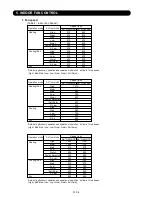 Preview for 7 page of Fujitsu AB*G30LRTE series Service Instruction