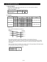 Preview for 11 page of Fujitsu AB*G30LRTE series Service Instruction