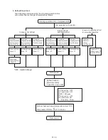 Preview for 22 page of Fujitsu AB*G30LRTE series Service Instruction