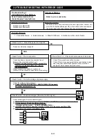 Preview for 30 page of Fujitsu AB*G30LRTE series Service Instruction