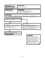 Preview for 33 page of Fujitsu AB*G30LRTE series Service Instruction