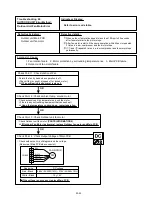 Preview for 49 page of Fujitsu AB*G30LRTE series Service Instruction