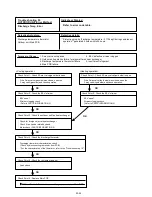 Preview for 51 page of Fujitsu AB*G30LRTE series Service Instruction