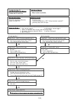 Preview for 52 page of Fujitsu AB*G30LRTE series Service Instruction