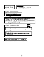 Preview for 54 page of Fujitsu AB*G30LRTE series Service Instruction