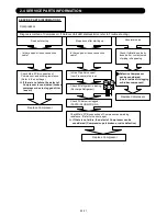 Preview for 58 page of Fujitsu AB*G30LRTE series Service Instruction