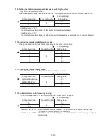 Preview for 66 page of Fujitsu AB*G30LRTE series Service Instruction