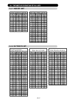 Preview for 70 page of Fujitsu AB*G30LRTE series Service Instruction