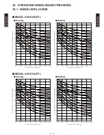 Preview for 46 page of Fujitsu AB*G45LRTA Series Design & Technical Manual