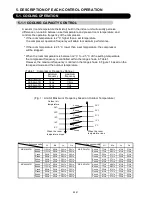 Preview for 35 page of Fujitsu AB Series A18LATN Service Instruction