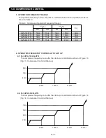 Предварительный просмотр 47 страницы Fujitsu AB Series A18LATN Service Instruction