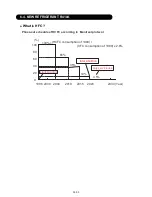 Предварительный просмотр 64 страницы Fujitsu AB Series A18LATN Service Instruction