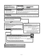 Предварительный просмотр 86 страницы Fujitsu AB Series A18LATN Service Instruction