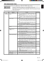 Preview for 15 page of Fujitsu ABF14UI-MI Operating Manual