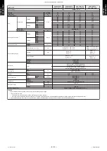 Preview for 21 page of Fujitsu ABHG18KRTA Service Manual