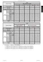 Preview for 165 page of Fujitsu ABHG18KRTA Service Manual