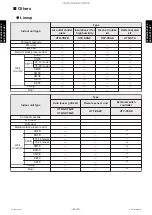 Preview for 169 page of Fujitsu ABHG18KRTA Service Manual