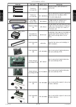 Preview for 174 page of Fujitsu ABHG18KRTA Service Manual