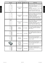 Preview for 175 page of Fujitsu ABHG18KRTA Service Manual