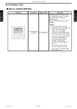 Preview for 176 page of Fujitsu ABHG18KRTA Service Manual